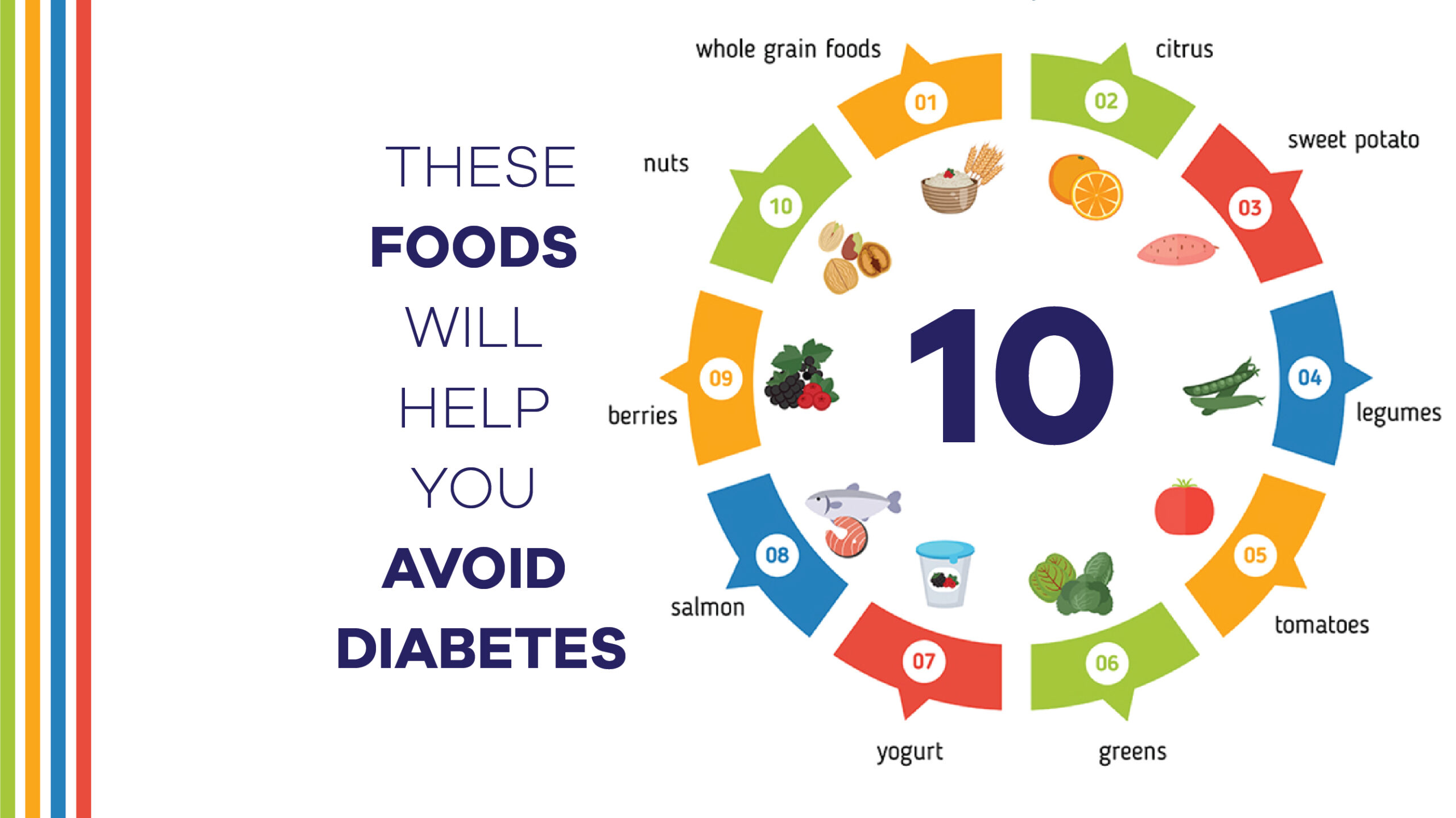 The Top 10 Foods to Eat to Avoid Diabetes